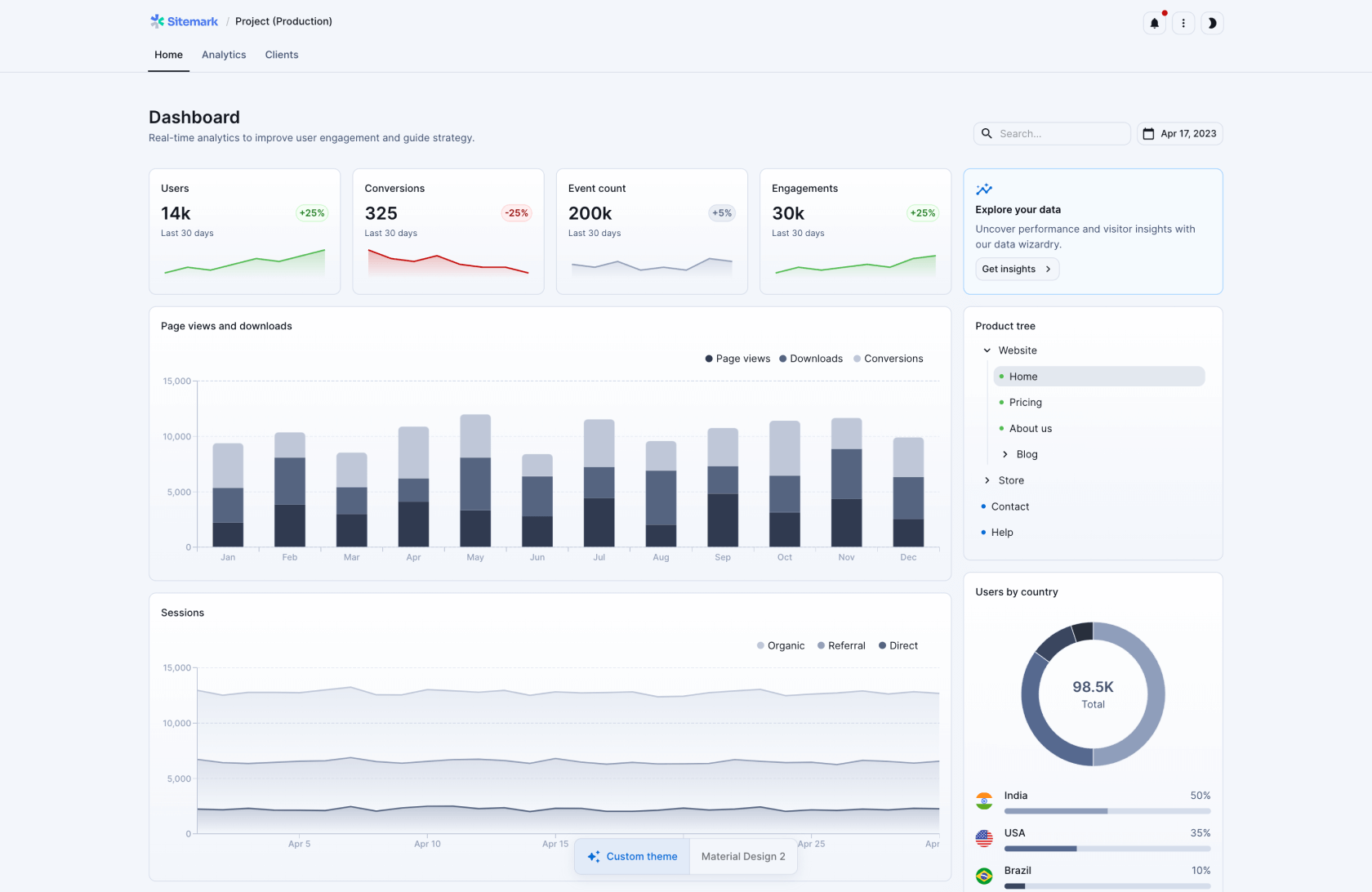 Dashboard